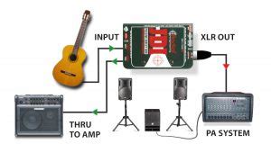 acoustic electric guitar direct box|di box for acoustic guitar.